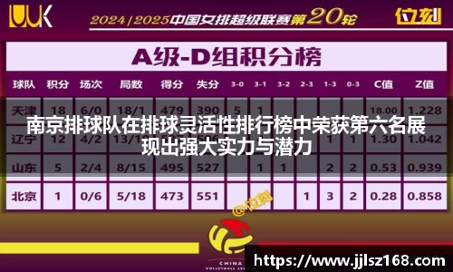 南京排球队在排球灵活性排行榜中荣获第六名展现出强大实力与潜力